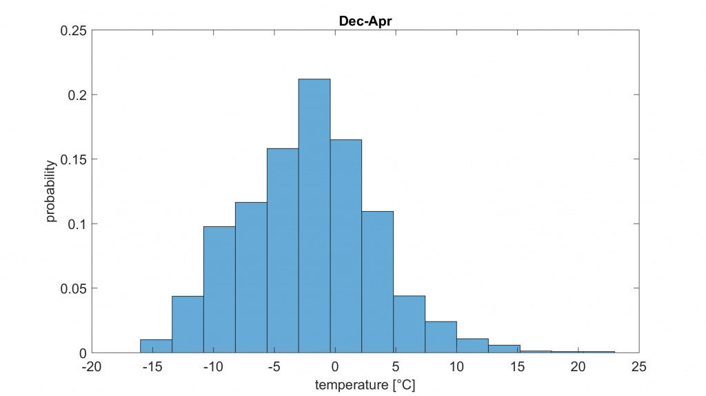 rit_temp_d_a