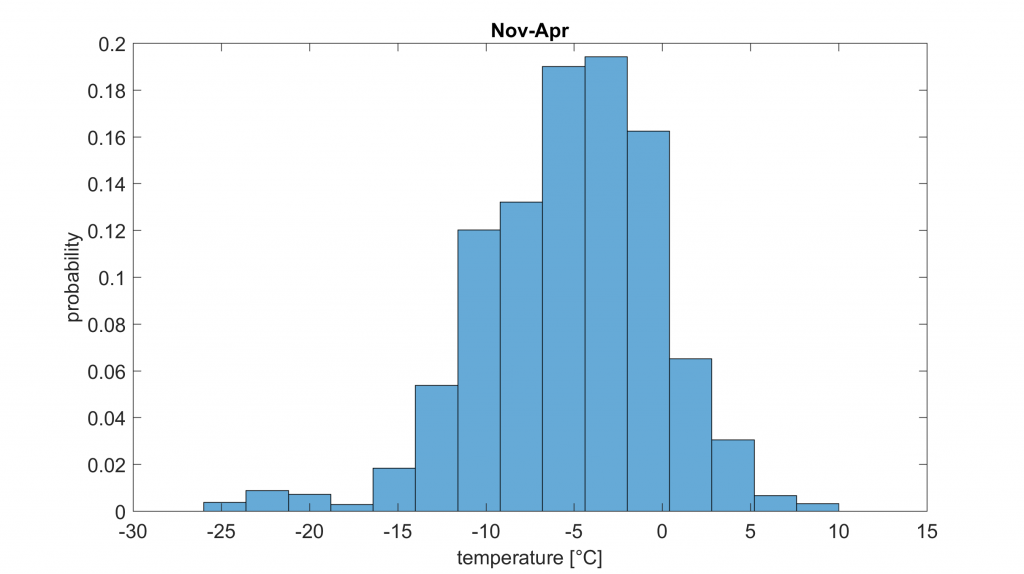 sat_temp_n_a